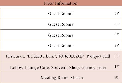 Floor Information