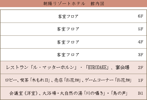 朝陽リゾートホテル　館内図