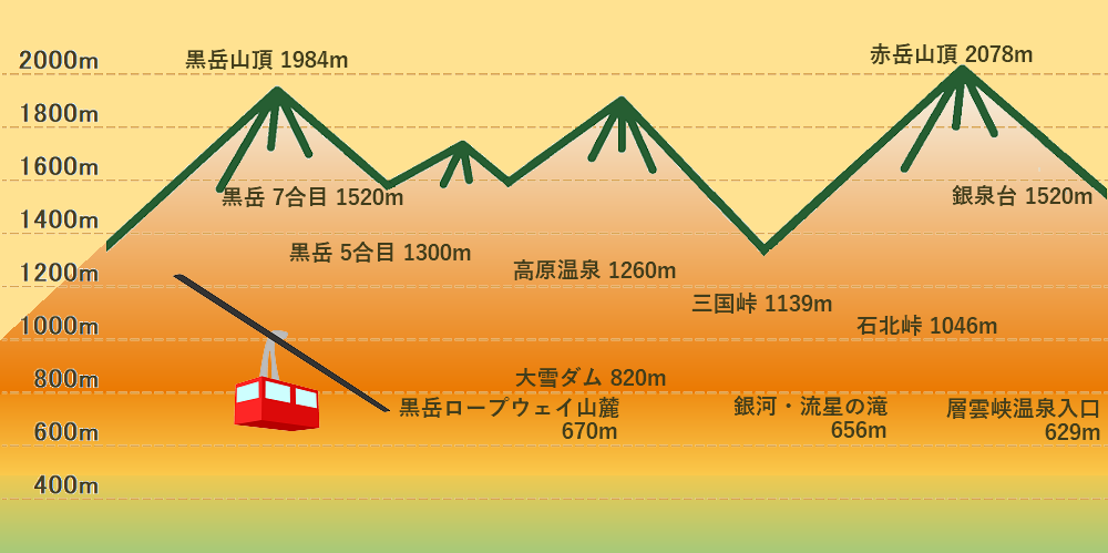 紅葉案内図